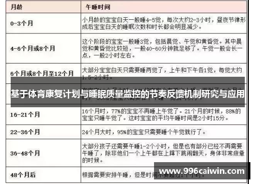 基于体育康复计划与睡眠质量监控的节奏反馈机制研究与应用