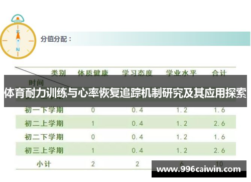 体育耐力训练与心率恢复追踪机制研究及其应用探索