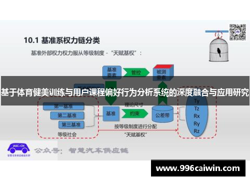 基于体育健美训练与用户课程偏好行为分析系统的深度融合与应用研究