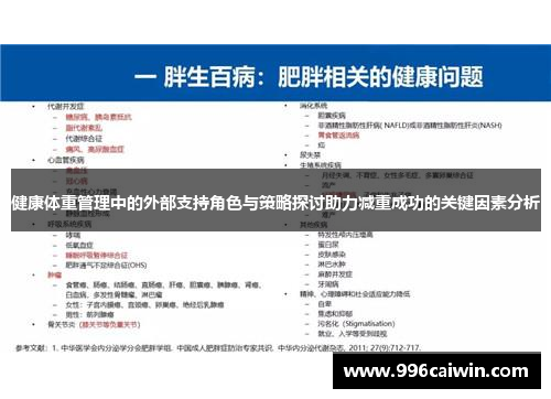 健康体重管理中的外部支持角色与策略探讨助力减重成功的关键因素分析