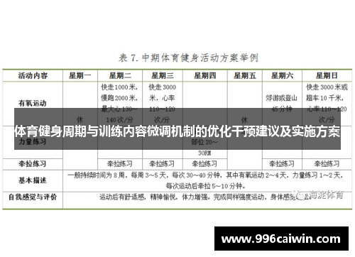 体育健身周期与训练内容微调机制的优化干预建议及实施方案