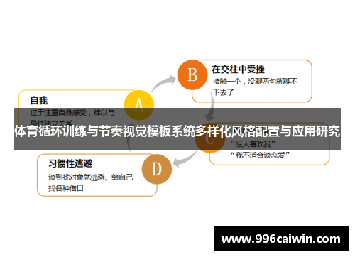 体育循环训练与节奏视觉模板系统多样化风格配置与应用研究