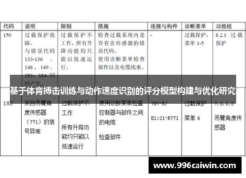 基于体育搏击训练与动作速度识别的评分模型构建与优化研究