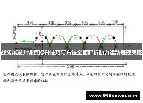 战绳爆发力训练提升技巧与方法全面解析助力运动表现突破