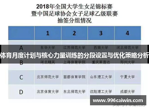 体育月度计划与核心力量训练的分段设置与优化策略分析